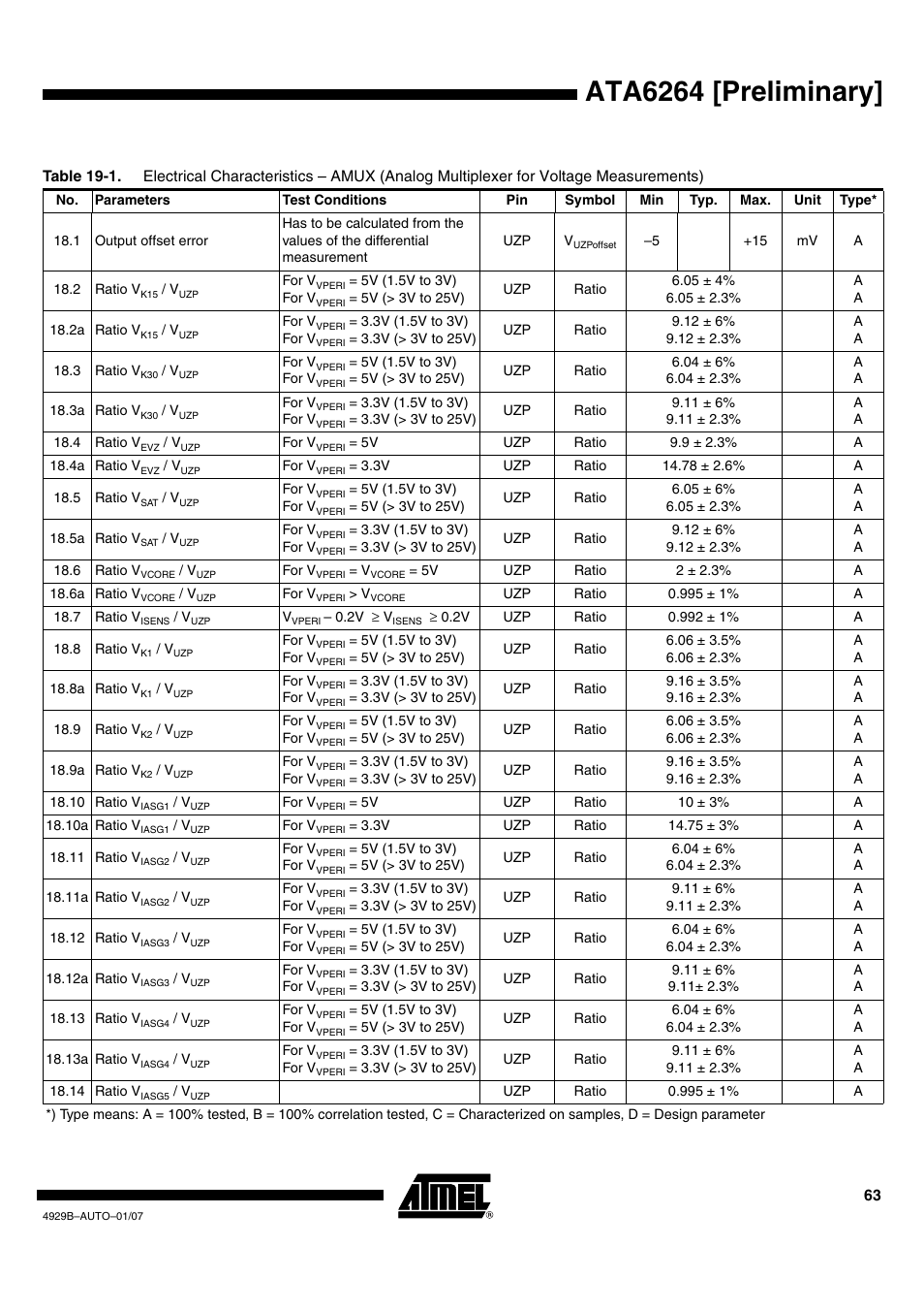 Ata6264 [preliminary | Atmel ATA6264 User Manual | Page 63 / 83