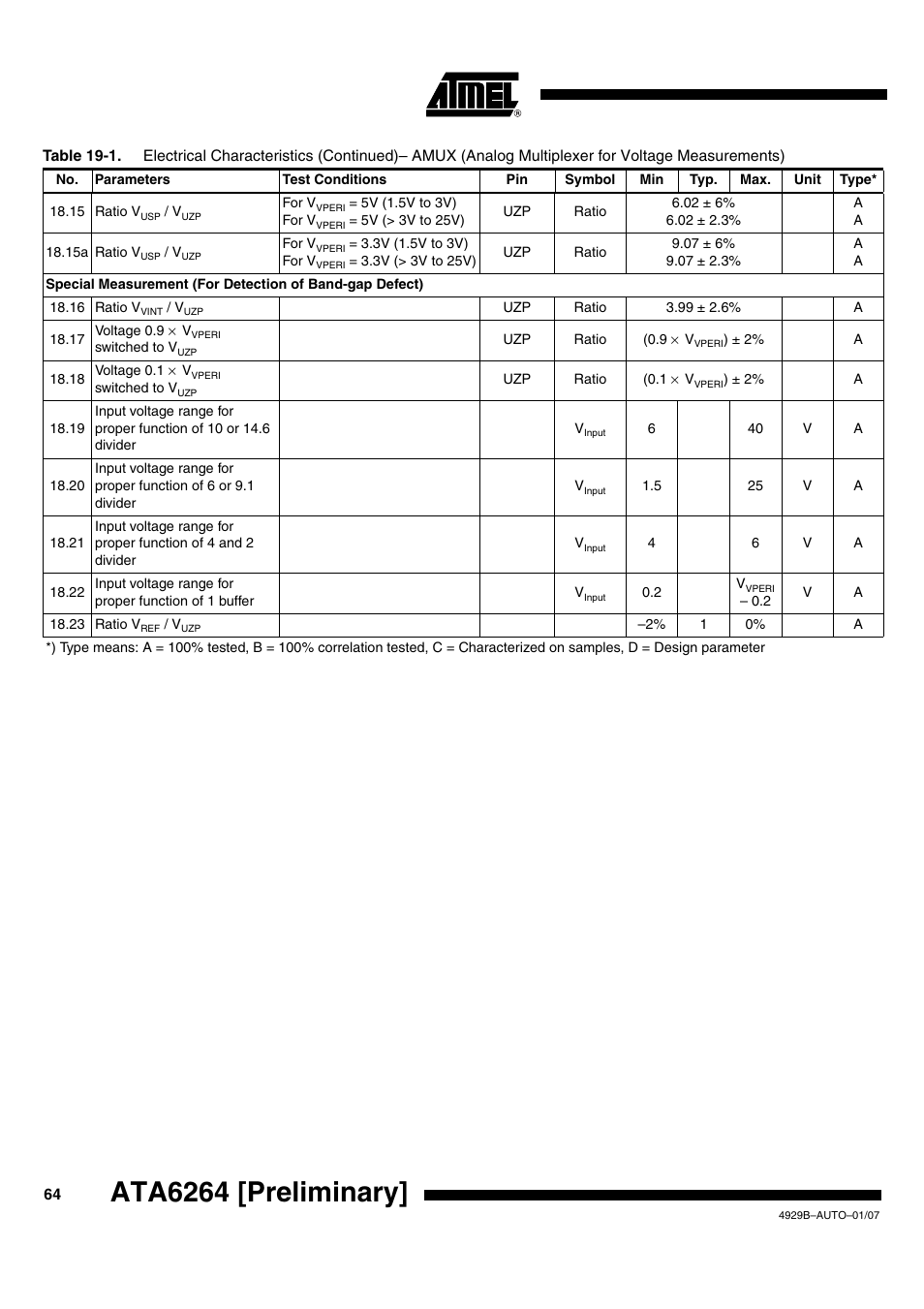 Ata6264 [preliminary | Atmel ATA6264 User Manual | Page 64 / 83