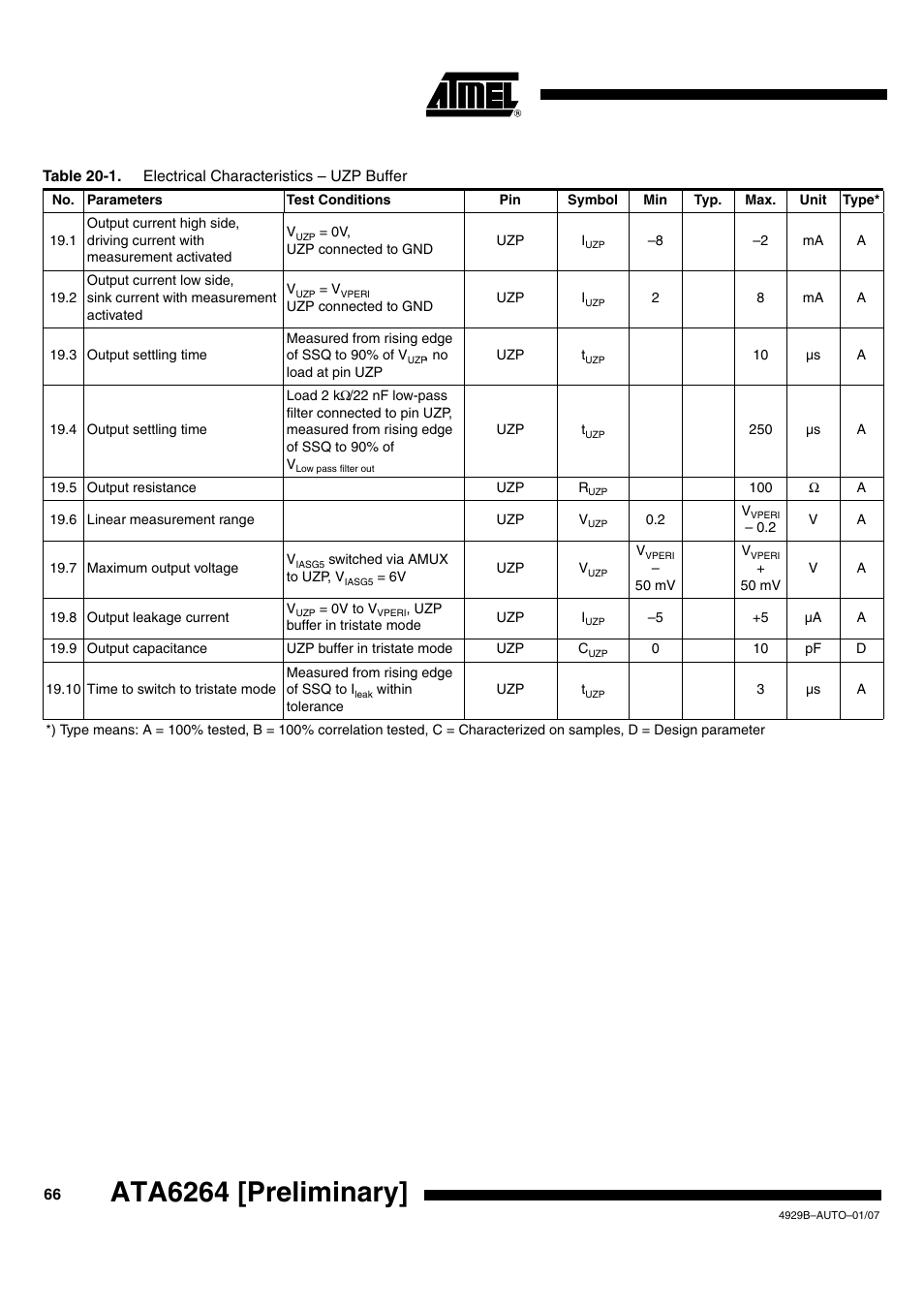 Ata6264 [preliminary | Atmel ATA6264 User Manual | Page 66 / 83
