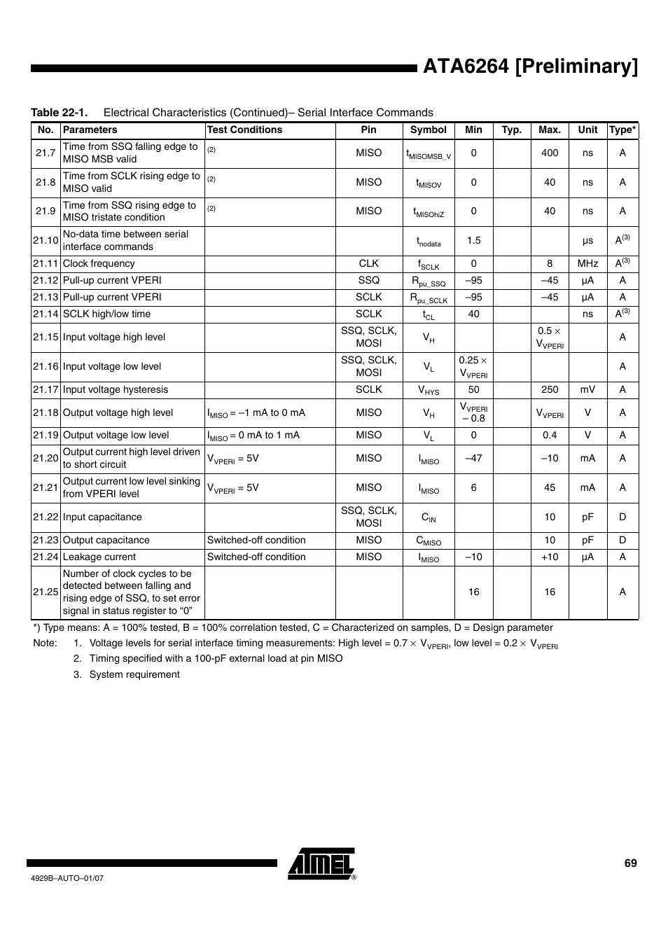 Ata6264 [preliminary | Atmel ATA6264 User Manual | Page 69 / 83