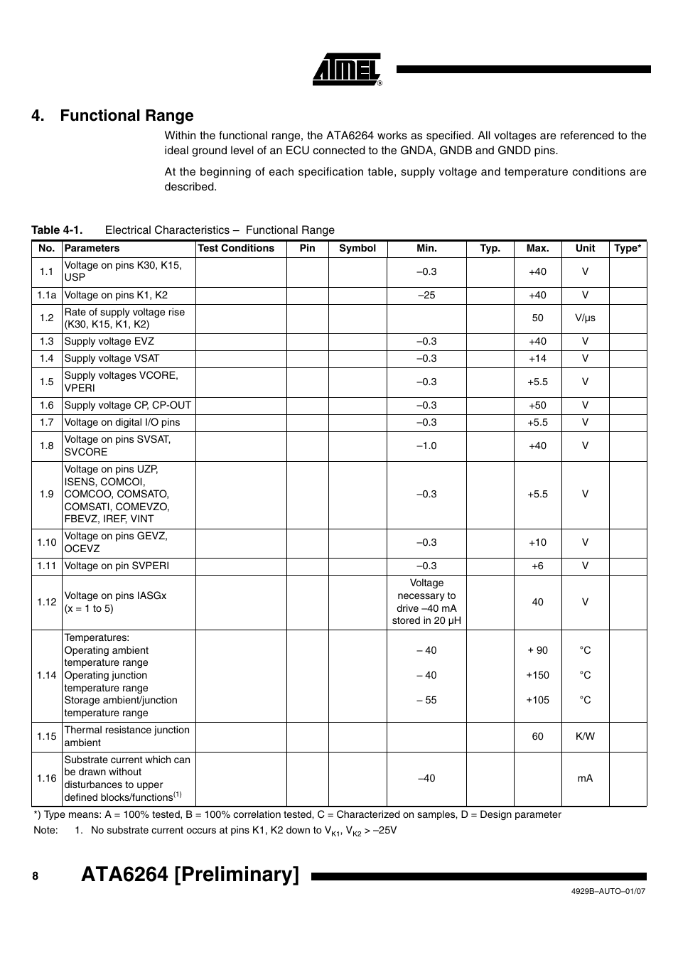 Functional range, Ata6264 [preliminary | Atmel ATA6264 User Manual | Page 8 / 83