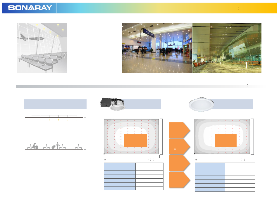 Led downlight 2000 series, Area lighting ： airport terminal, Led downlight 10 " 21w | 104 units | Sonaray DL-2008E1 User Manual | Page 10 / 10