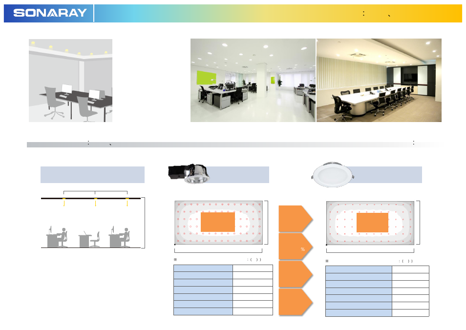 Led downlight 2000 series, Area lighting ：office、conference room, Designed example ：office、conference room | Designed illumination ：250lx, Traditional lamp 22w | Sonaray DL-2008E1 User Manual | Page 4 / 10