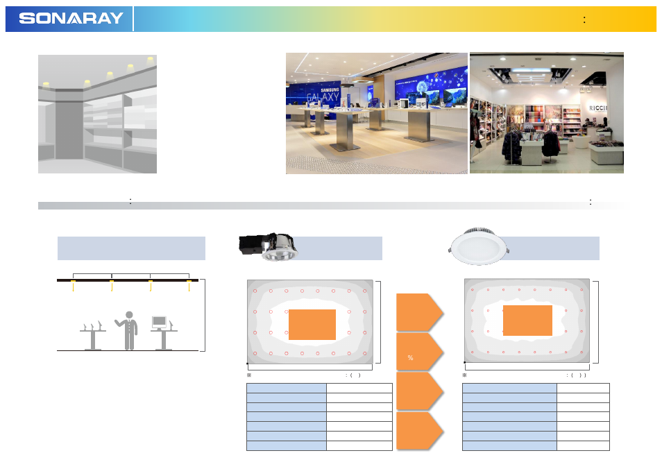 Led downlight 2000 series, Area lighting ： retail store, Led downlight 5 " 21w | Traditional lamp 42w, 32 units | Sonaray DL-2008E1 User Manual | Page 5 / 10