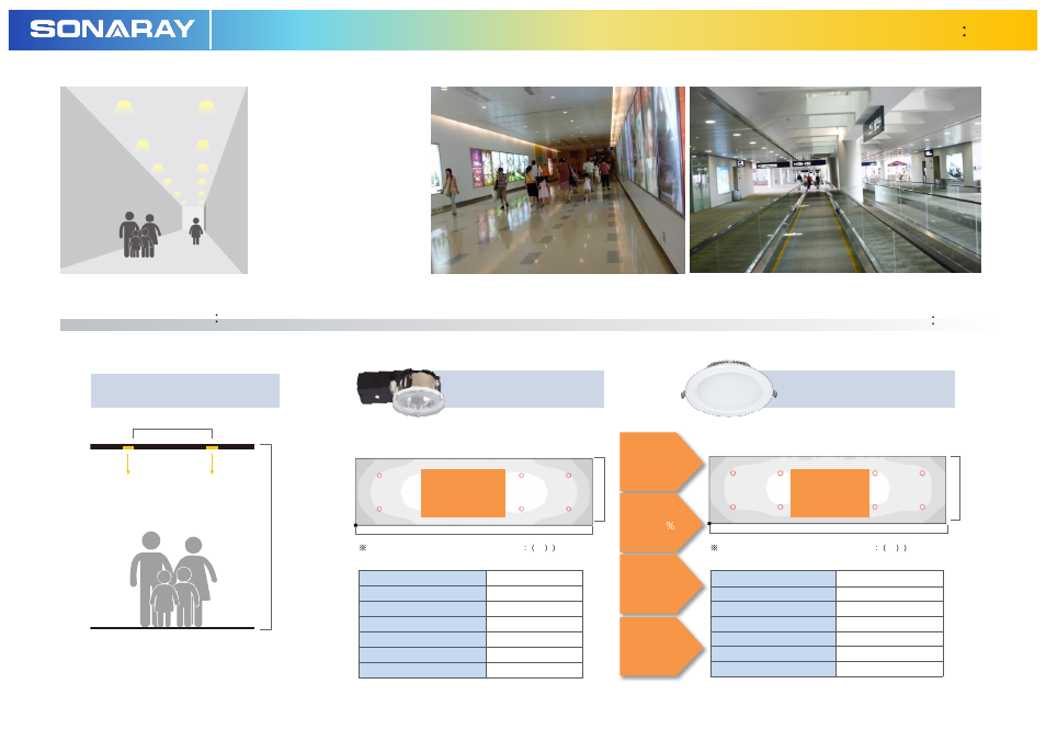 Led downlight 2000 series, Area lighting ：gallery | Sonaray DL-2008E1 User Manual | Page 6 / 10