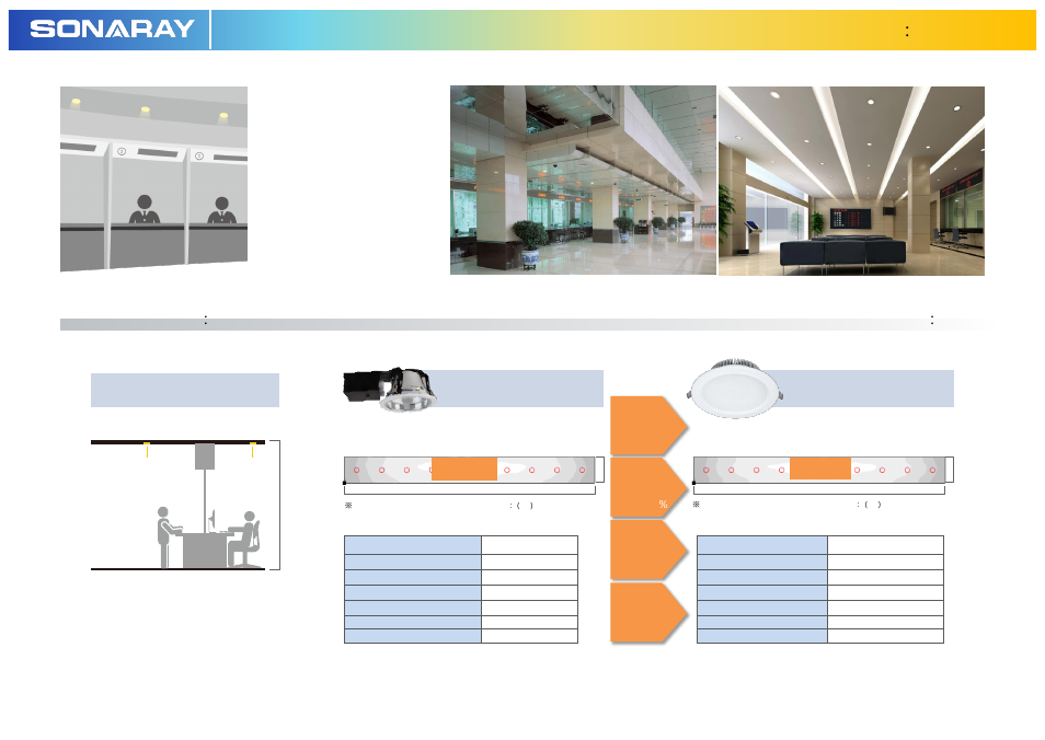 Led downlight 2000 series, Area lighting ： bank counter | Sonaray DL-2008E1 User Manual | Page 7 / 10
