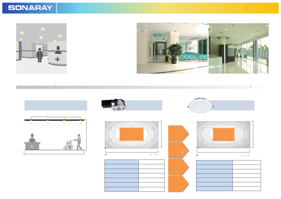 Led downlight 2000 series, Area lighting ：hospital, Traditional lamp 22w | 10 units | Sonaray DL-2008E1 User Manual | Page 8 / 10