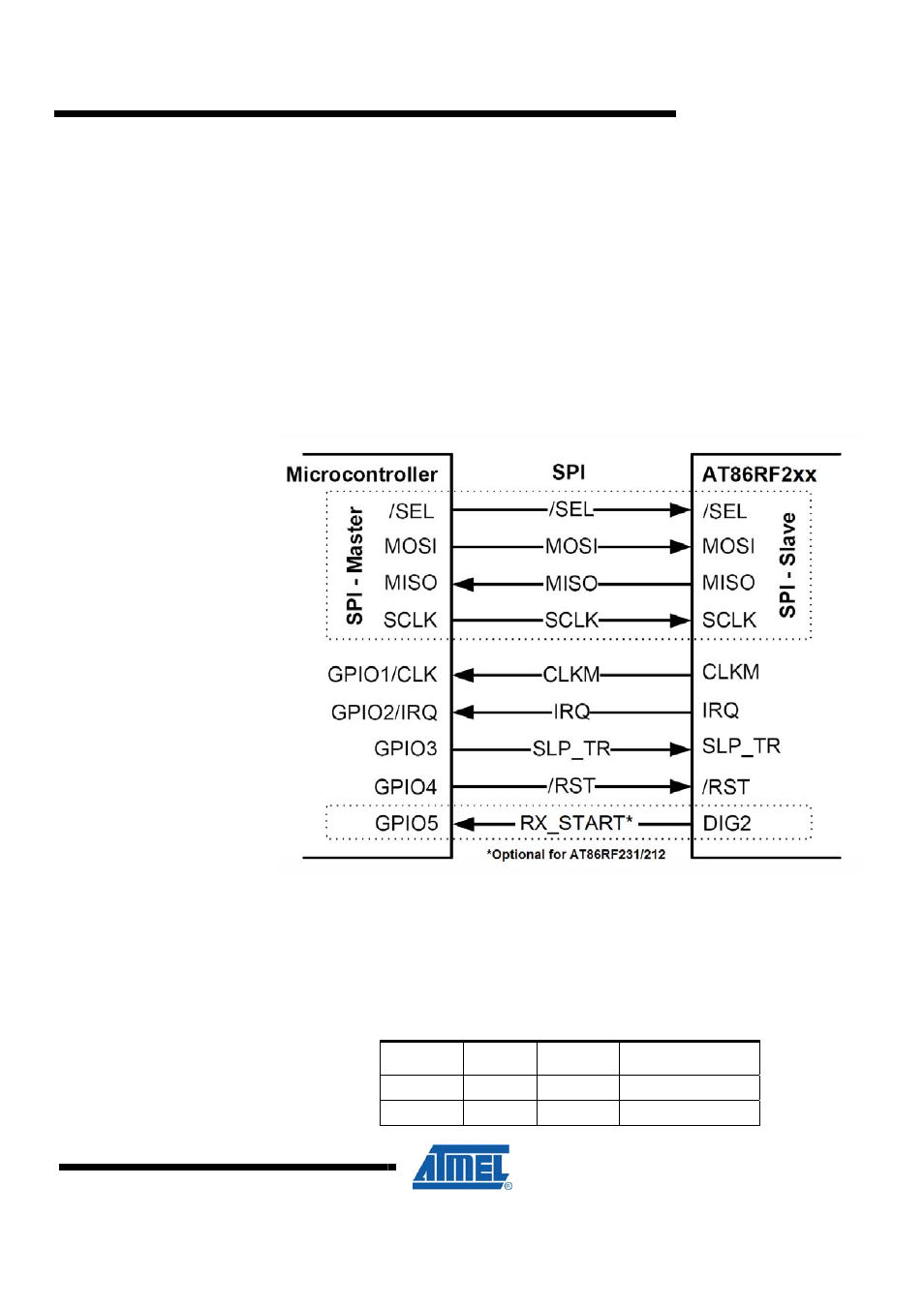 2 radio interface, 1 hardware, Avr2070 | Atmel AVR2070 User Manual | Page 13 / 93
