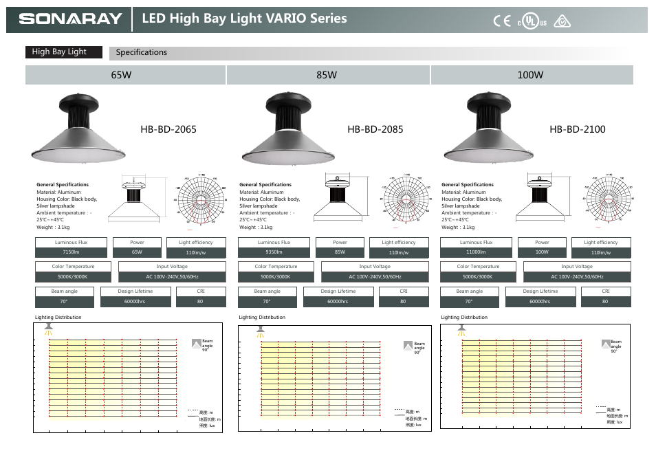 Led high bay light vario series, Ip65 rohs, 65w 85w | Hb-bd-2065, 100w, Hb-bd-2085, Hb-bd-2100, 180w, Specifications high bay light | Sonaray HB-2100A User Manual | Page 5 / 12
