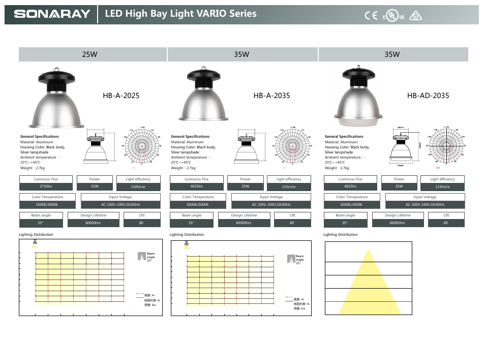 Led high bay light vario series, Ip65 rohs, Hb-a-2025 | Hb-a-2035, Hb-ad-2035, 180w | Sonaray HB-2100A User Manual | Page 6 / 12
