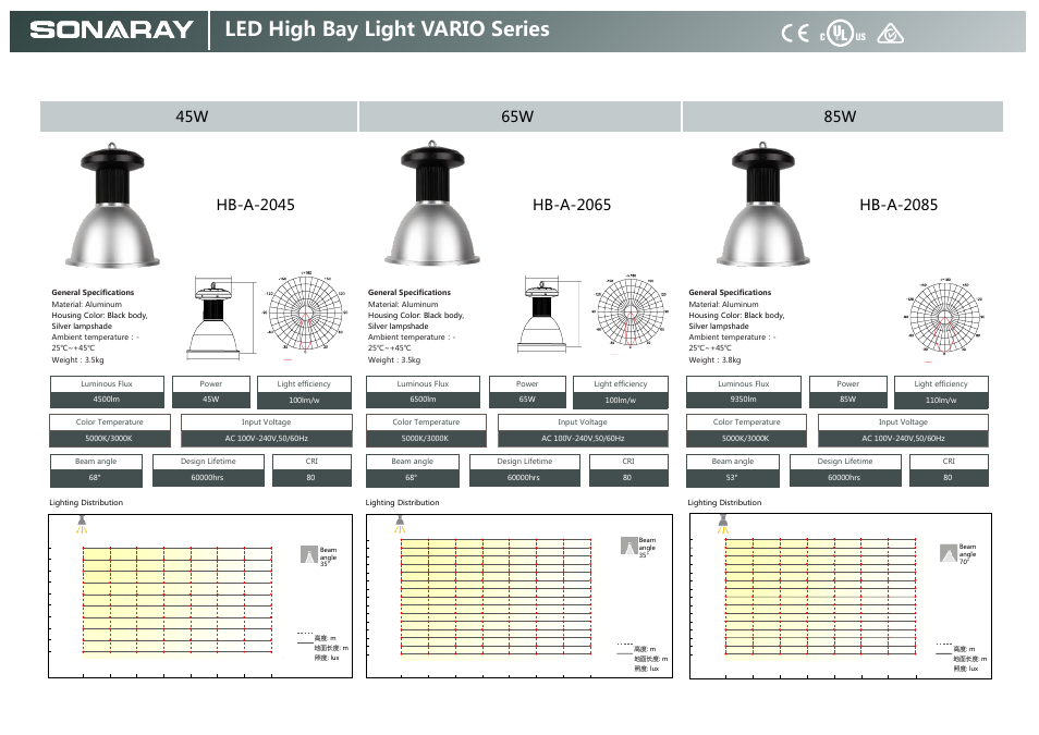 Led high bay light vario series, Ip65 rohs, 45w 65w | Hb-a-2065, Hb-a-2085, Hb-a-2045, 180w | Sonaray HB-2100A User Manual | Page 7 / 12
