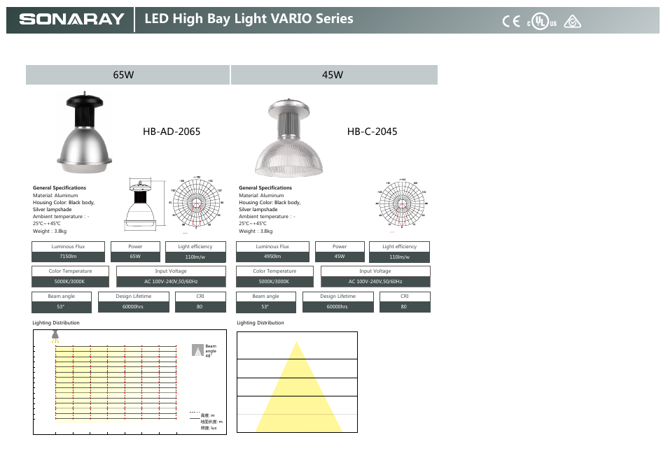 Led high bay light vario series, Ip65 rohs, 65w 45w | Hb-ad-2065, Hb-c-2045, 180w | Sonaray HB-2100A User Manual | Page 8 / 12