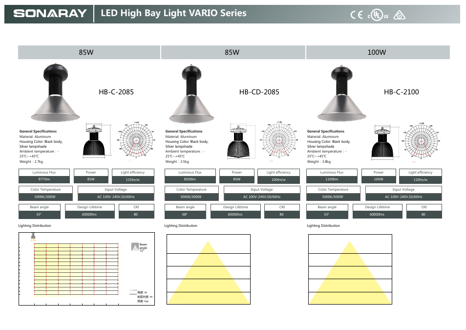 Led high bay light vario series, Ip65 rohs, Hb-c-2085 | Hb-cd-2085, Hb-c-2100, 100w, 180w | Sonaray HB-2100A User Manual | Page 9 / 12