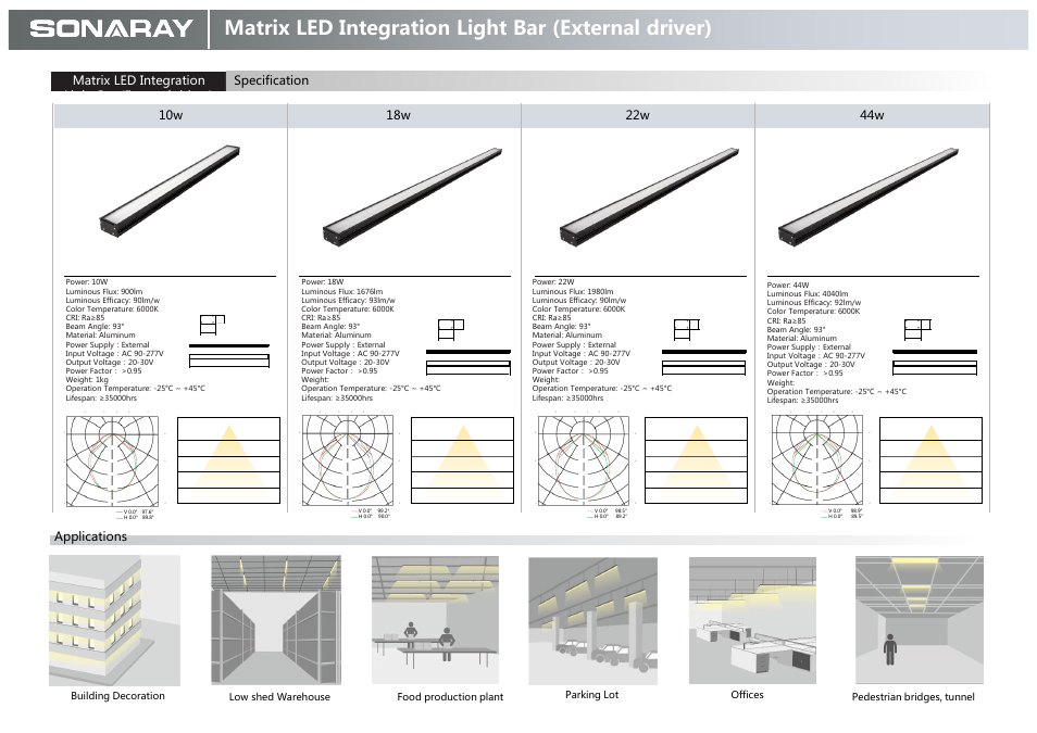 Matrix led integration light bar (external driver), Ip20, Applications | Lb-1022, Lb-1018, Lb-1010, Lb-1044 | Sonaray MATRIX Light Bar User Manual | Page 3 / 8