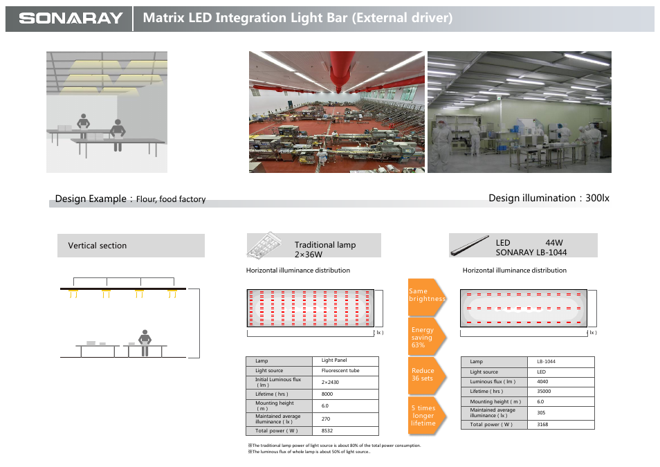 Matrix led integration light bar (external driver) | Sonaray MATRIX Light Bar User Manual | Page 4 / 8