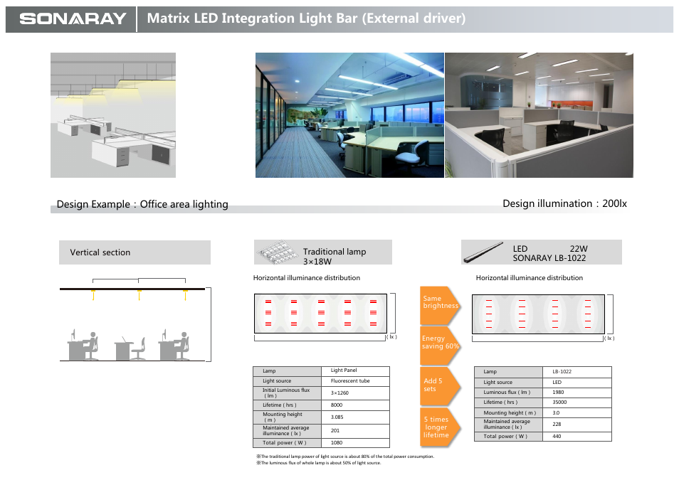 Matrix led integration light bar (external driver), Traditional lamp 3×18w | Sonaray MATRIX Light Bar User Manual | Page 6 / 8