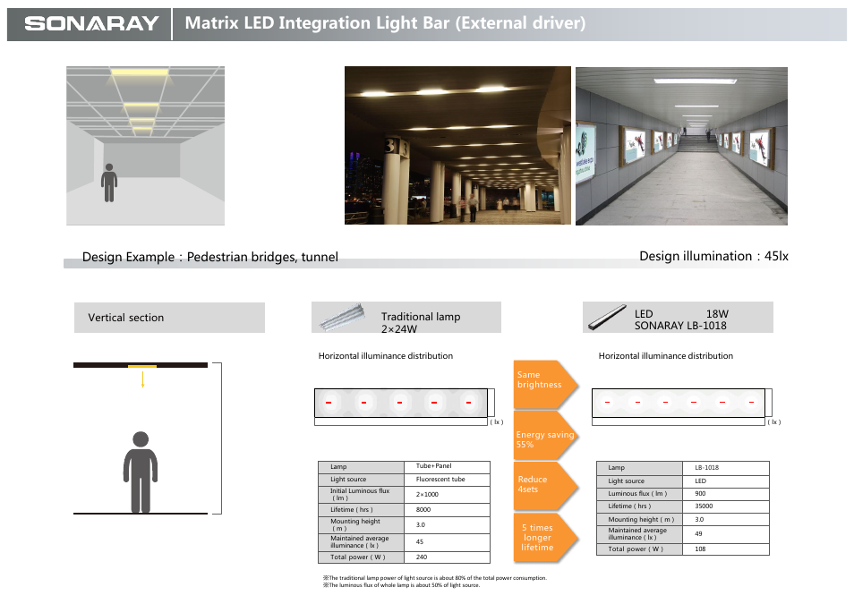 Matrix led integration light bar (external driver), Traditional lamp 2×24w | Sonaray MATRIX Light Bar User Manual | Page 8 / 8