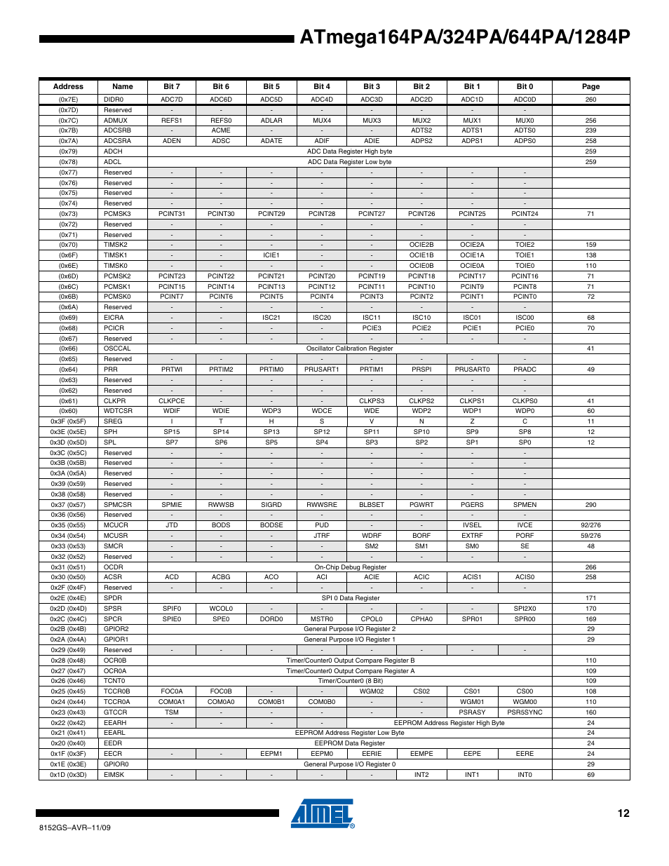 Atmel ATmega324PA User Manual | Page 12 / 30