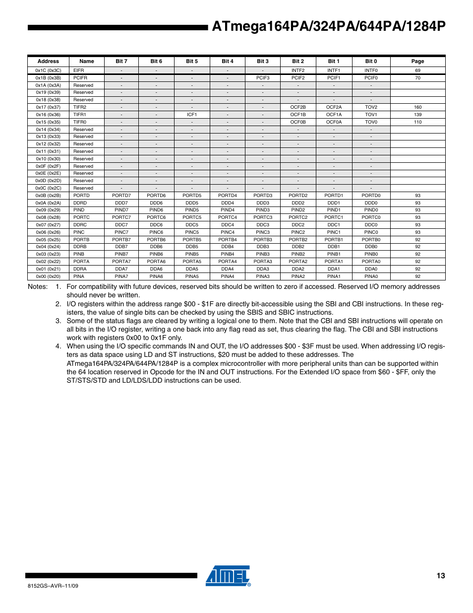 Atmel ATmega324PA User Manual | Page 13 / 30