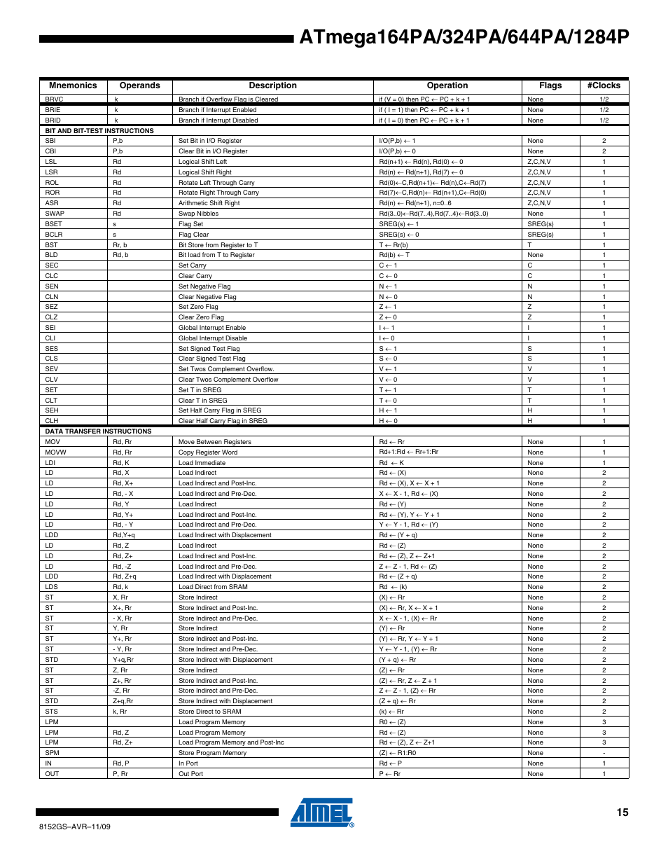 Atmel ATmega324PA User Manual | Page 15 / 30