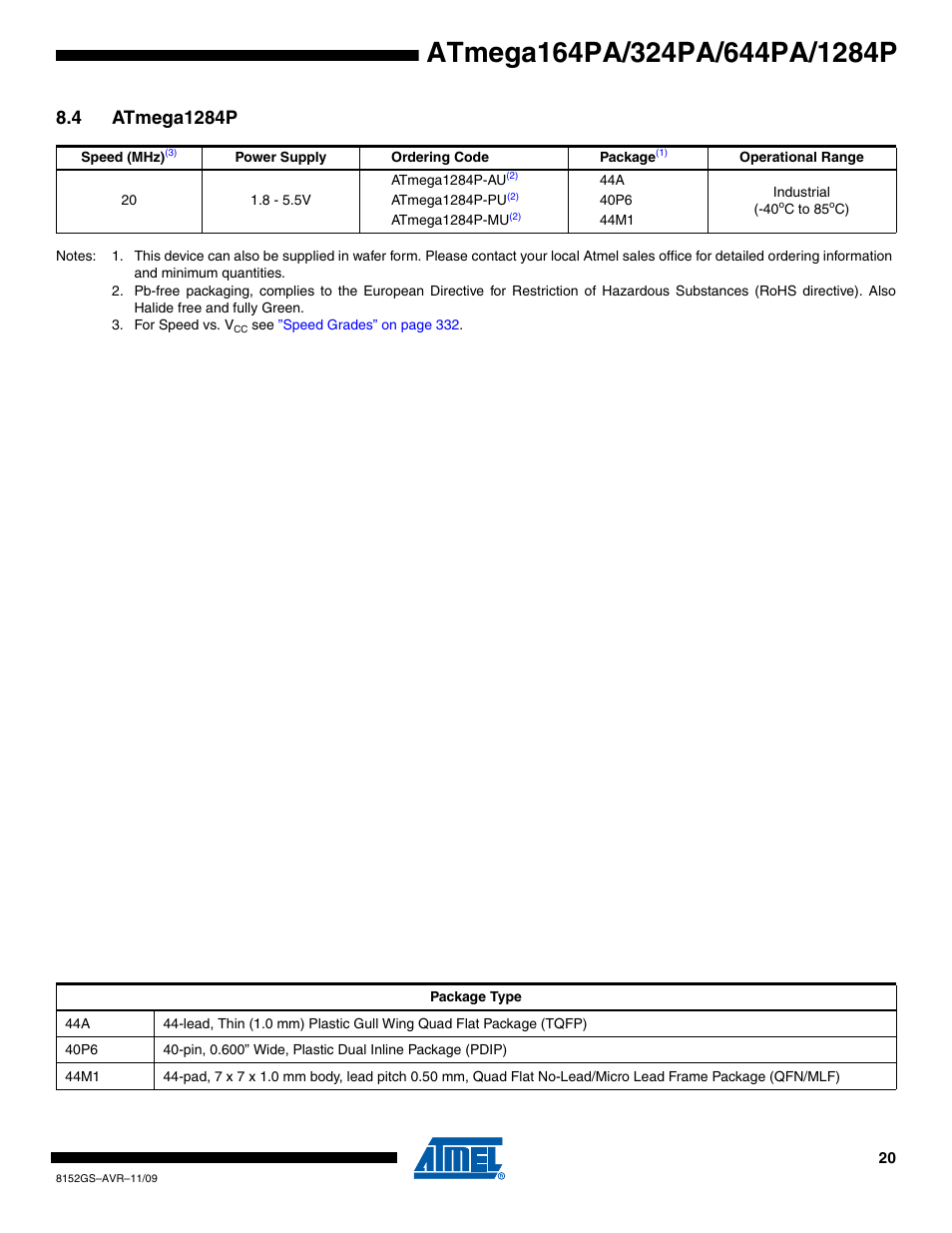 4 atmega1284p | Atmel ATmega324PA User Manual | Page 20 / 30