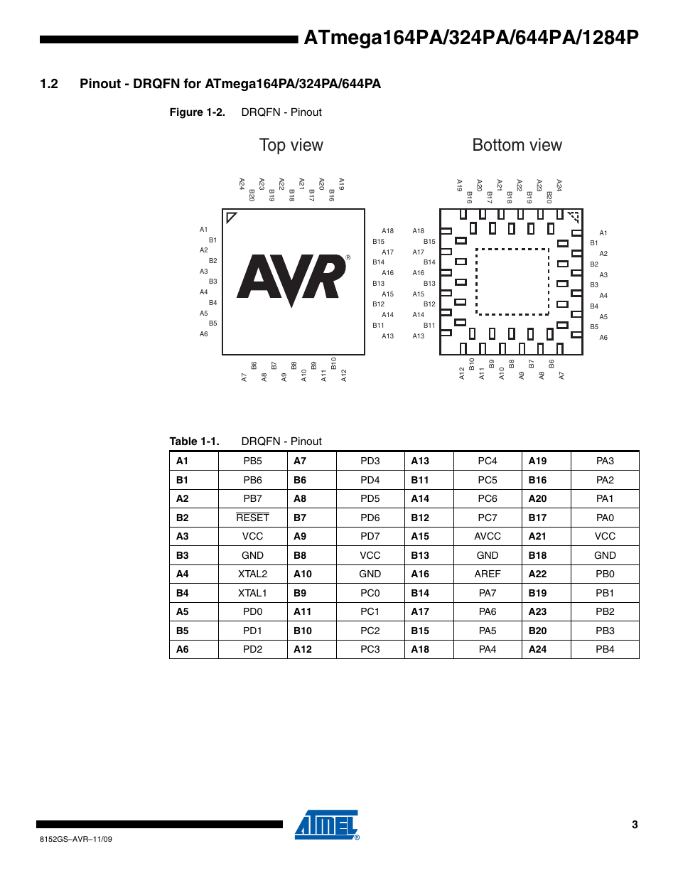 2 pinout - drqfn for atmega164pa/324pa/644pa, Top view bottom view | Atmel ATmega324PA User Manual | Page 3 / 30