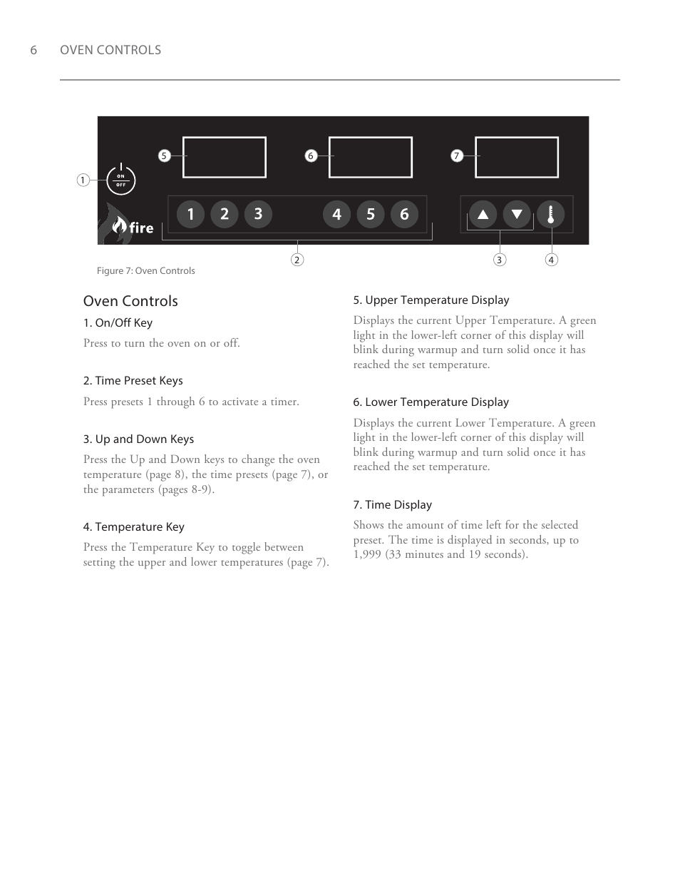 Oven controls | TurboChef Technologies Fire Oven User Manual | Page 14 / 24