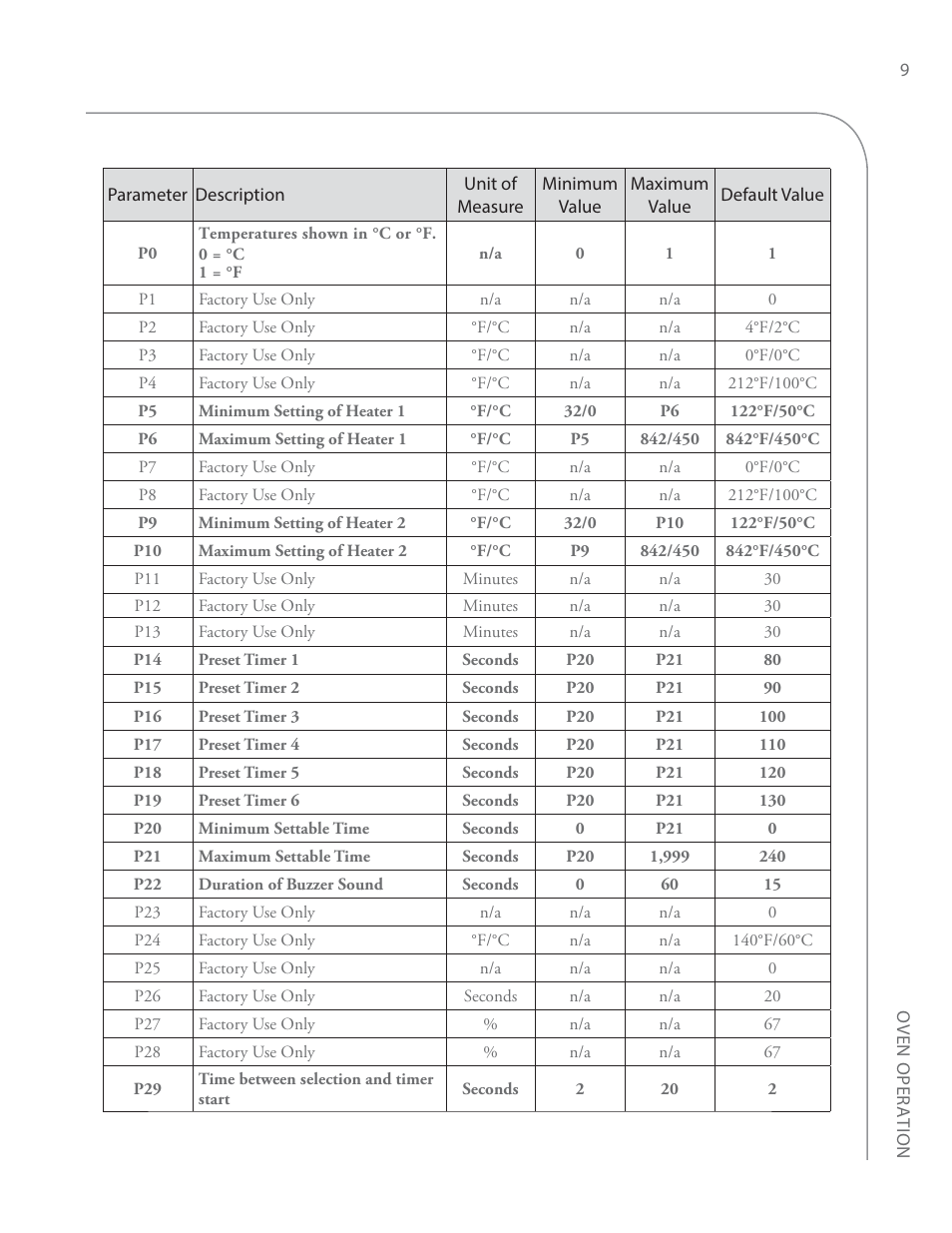 TurboChef Technologies Fire Oven User Manual | Page 17 / 24