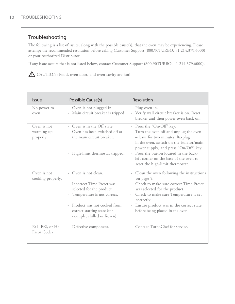 Troubleshooting | TurboChef Technologies Fire Oven User Manual | Page 18 / 24