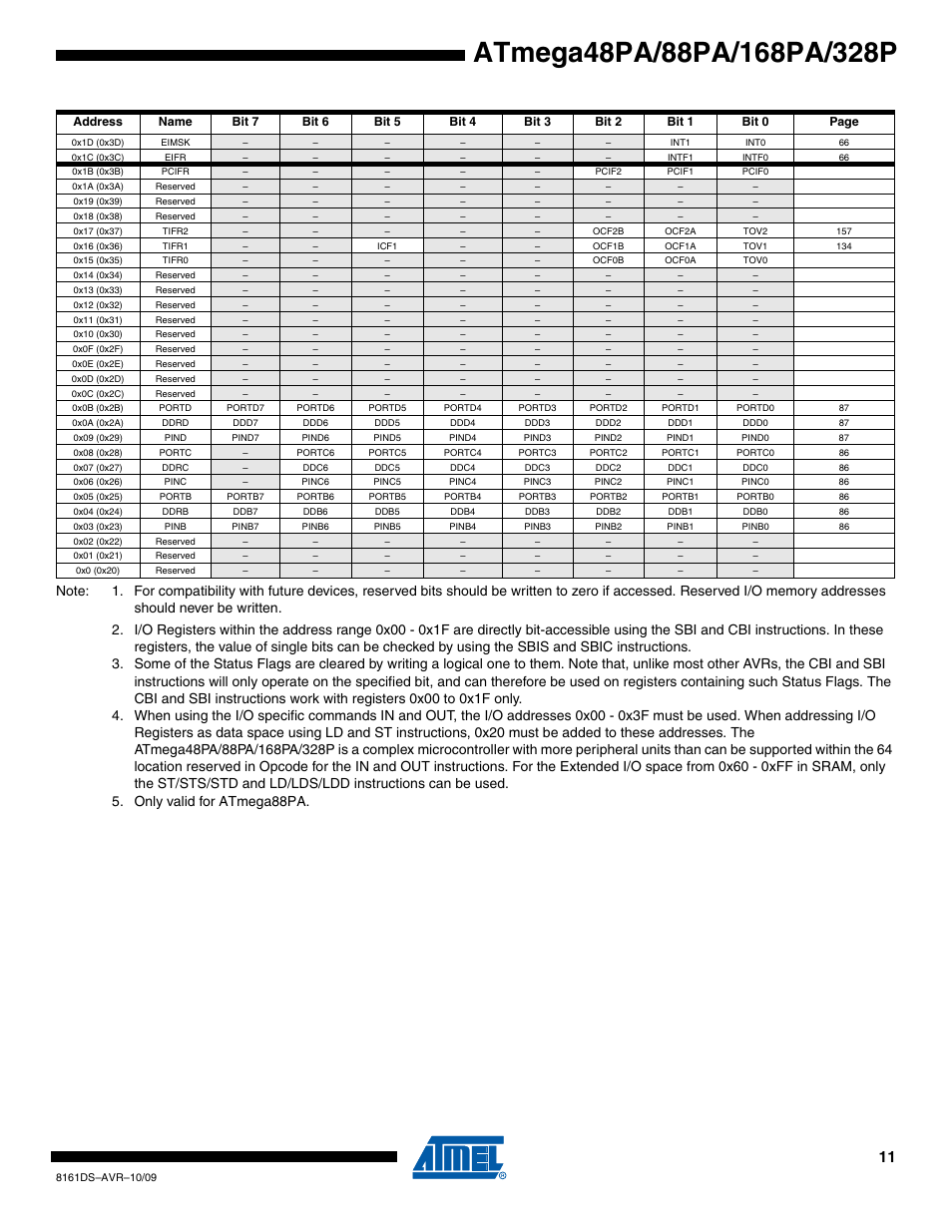 Atmel ATmega88PA User Manual | Page 11 / 26