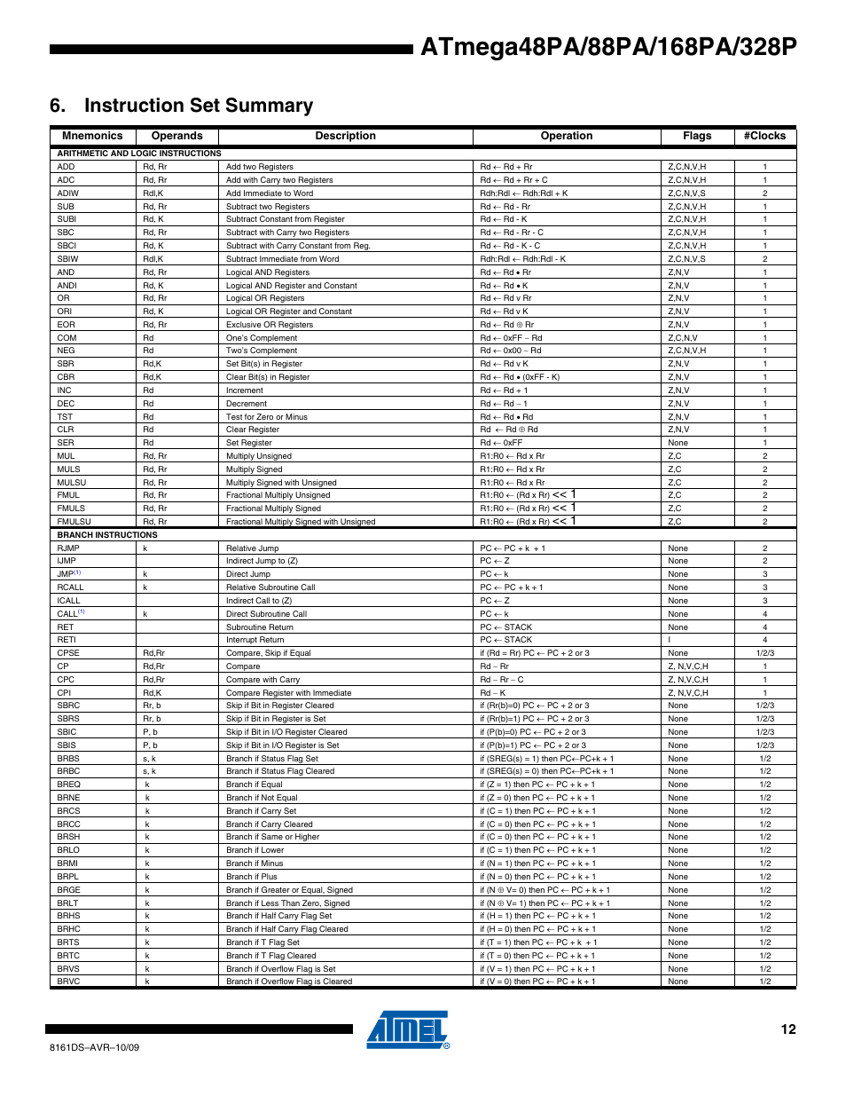 Instruction set summary | Atmel ATmega88PA User Manual | Page 12 / 26