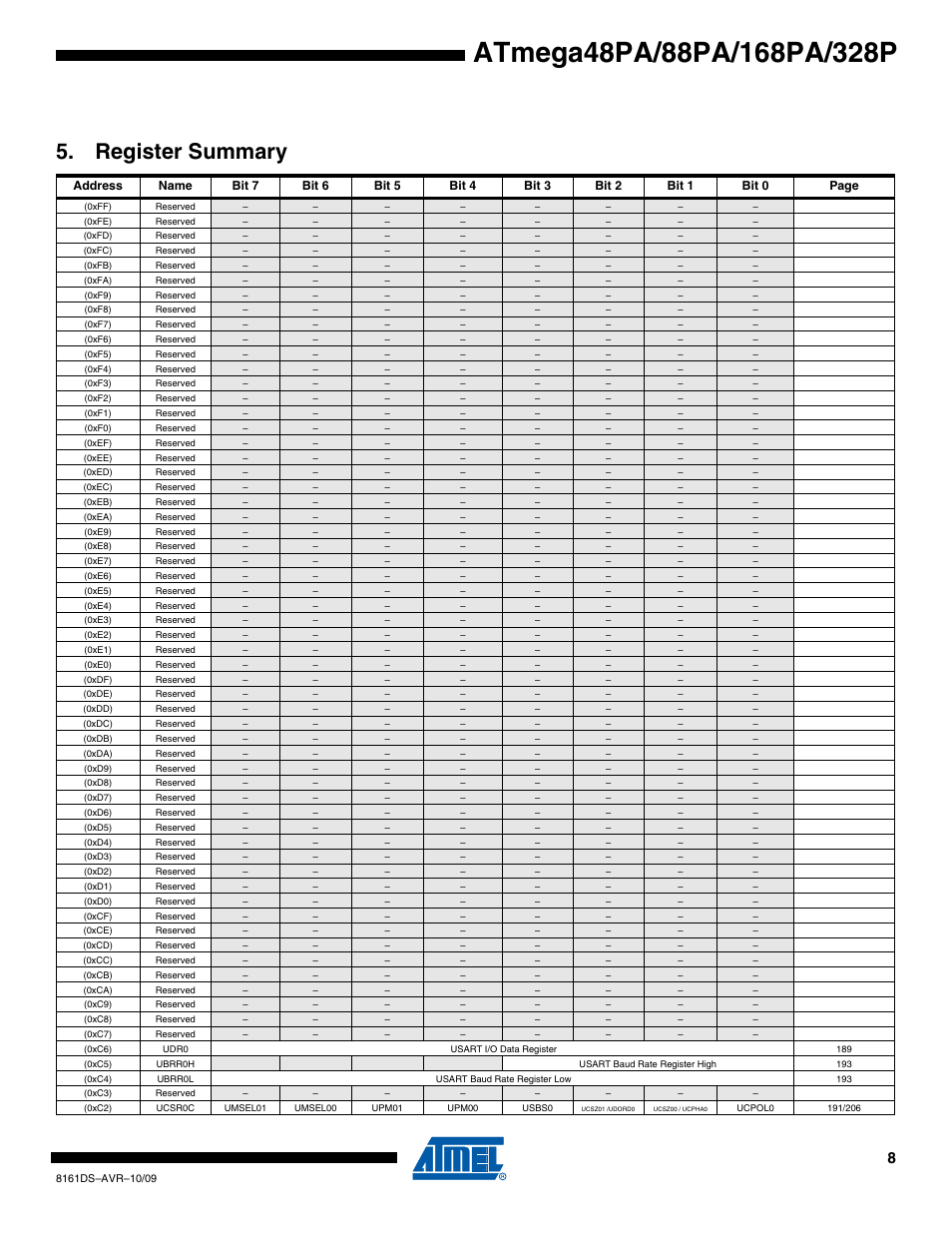 Register summary | Atmel ATmega88PA User Manual | Page 8 / 26