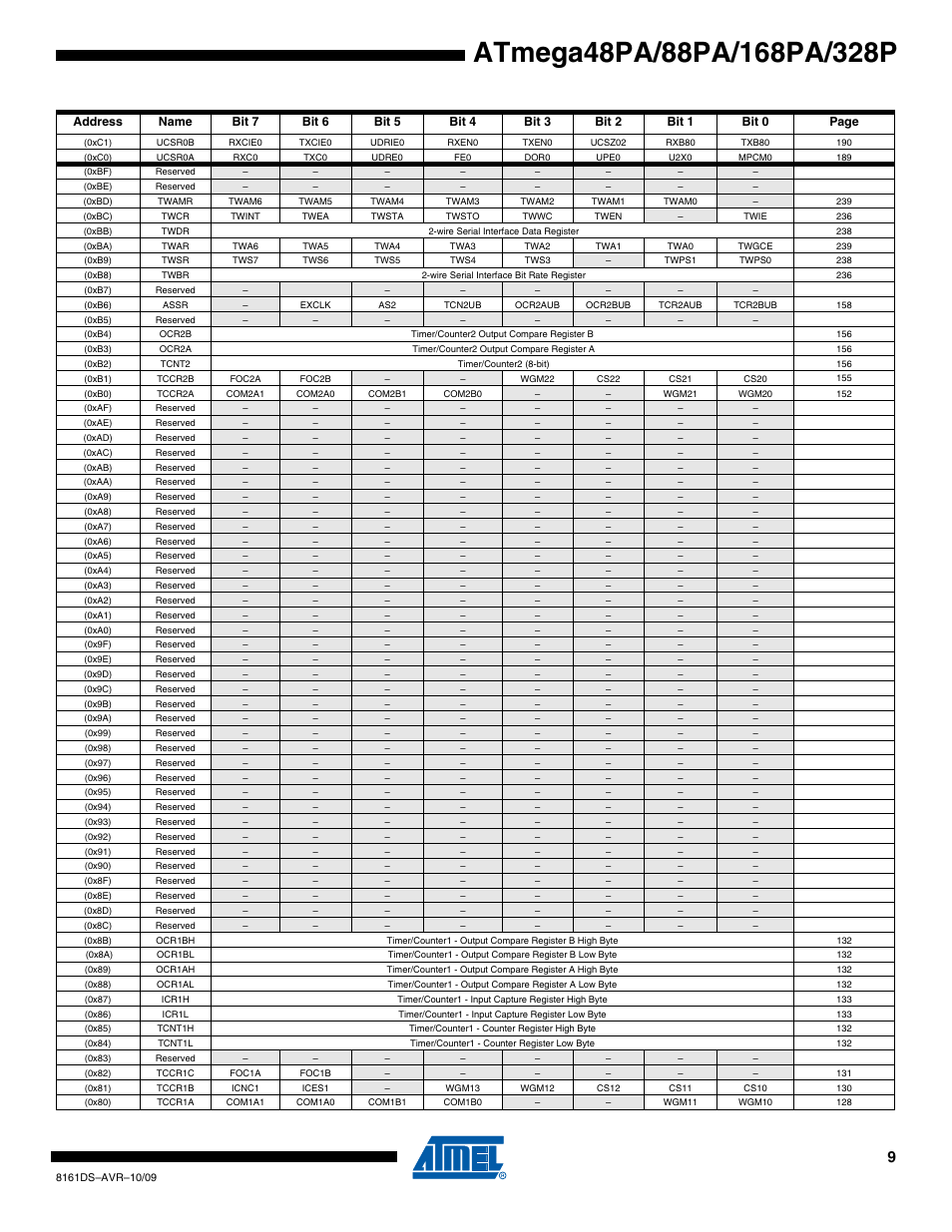 Atmel ATmega88PA User Manual | Page 9 / 26
