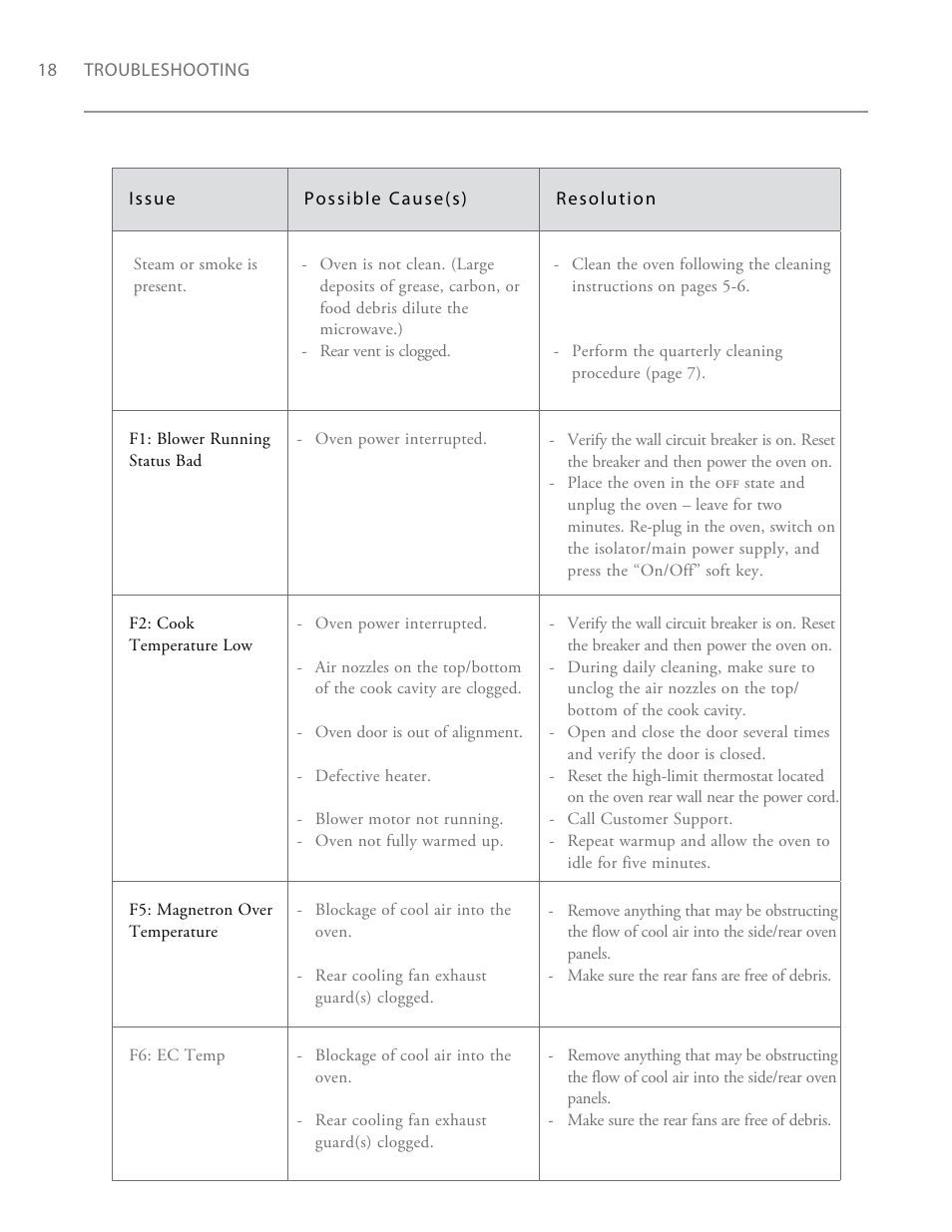 TurboChef Technologies Encore EN User Manual | Page 24 / 32