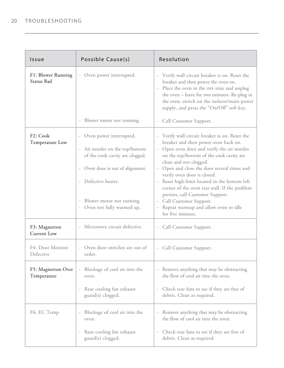 TurboChef Technologies i3 EN User Manual | Page 28 / 34