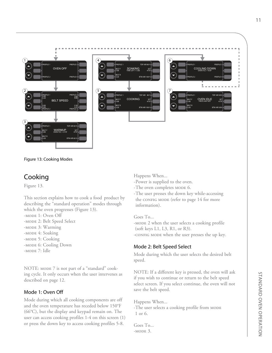 Cooking, Mode 1: oven off, Mode 2: belt speed select | Standard o ven o peration, Figure 13: cooking modes | TurboChef Technologies High h Conveyor 2620 EN User Manual | Page 19 / 36