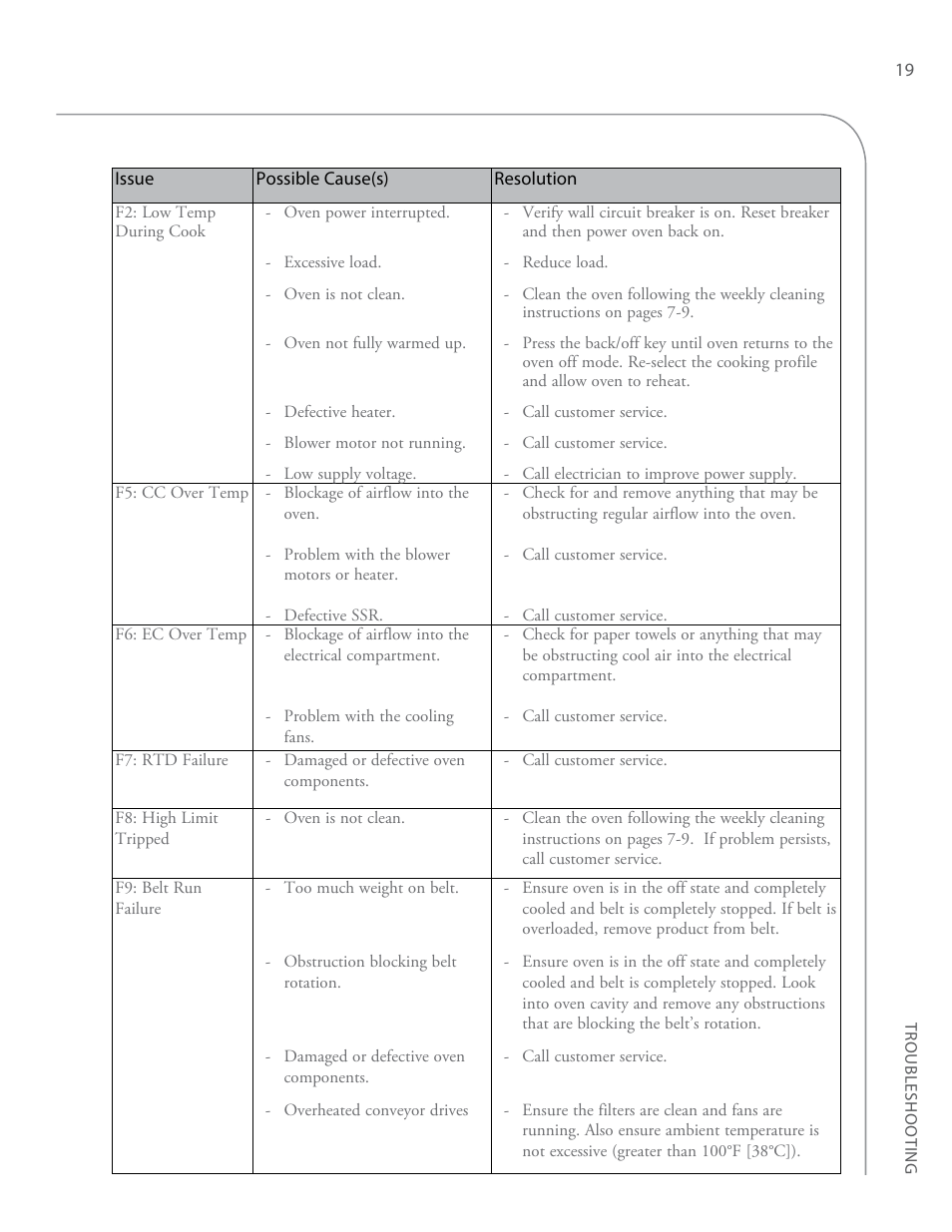 TurboChef Technologies High h Conveyor 2620 EN User Manual | Page 27 / 36