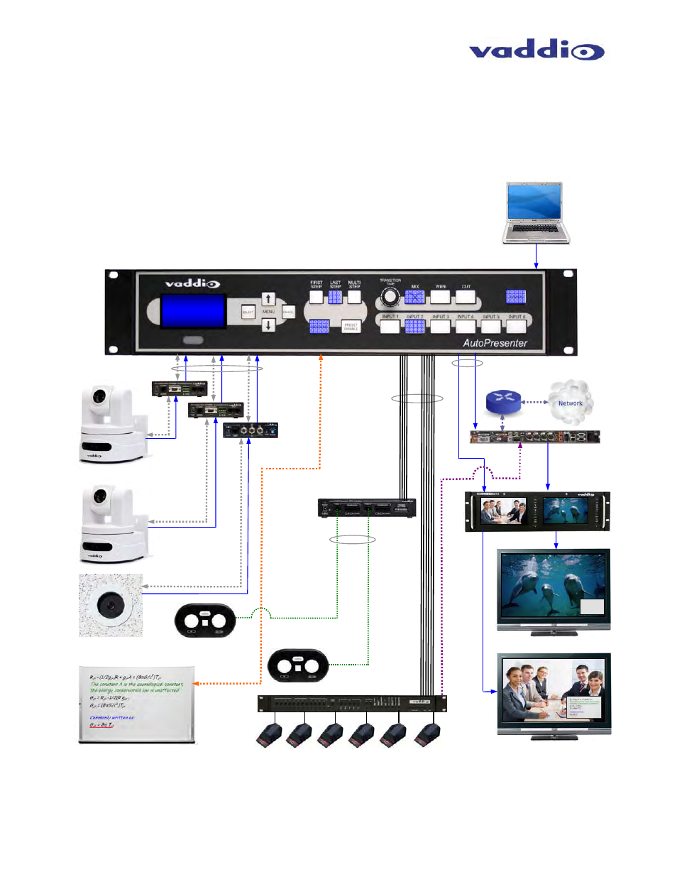 Vaddio AutoPresenter User Manual | Page 11 / 28