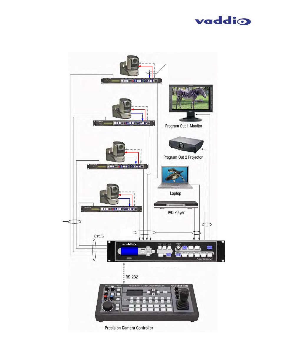 Vaddio AutoPresenter User Manual | Page 12 / 28