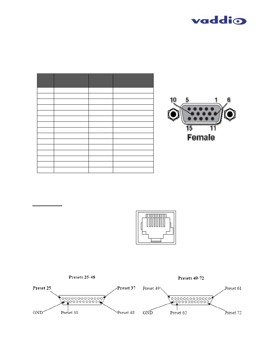Appendix 2: pin-outs, Appendix 2 (continued) | Vaddio AutoPresenter User Manual | Page 26 / 28