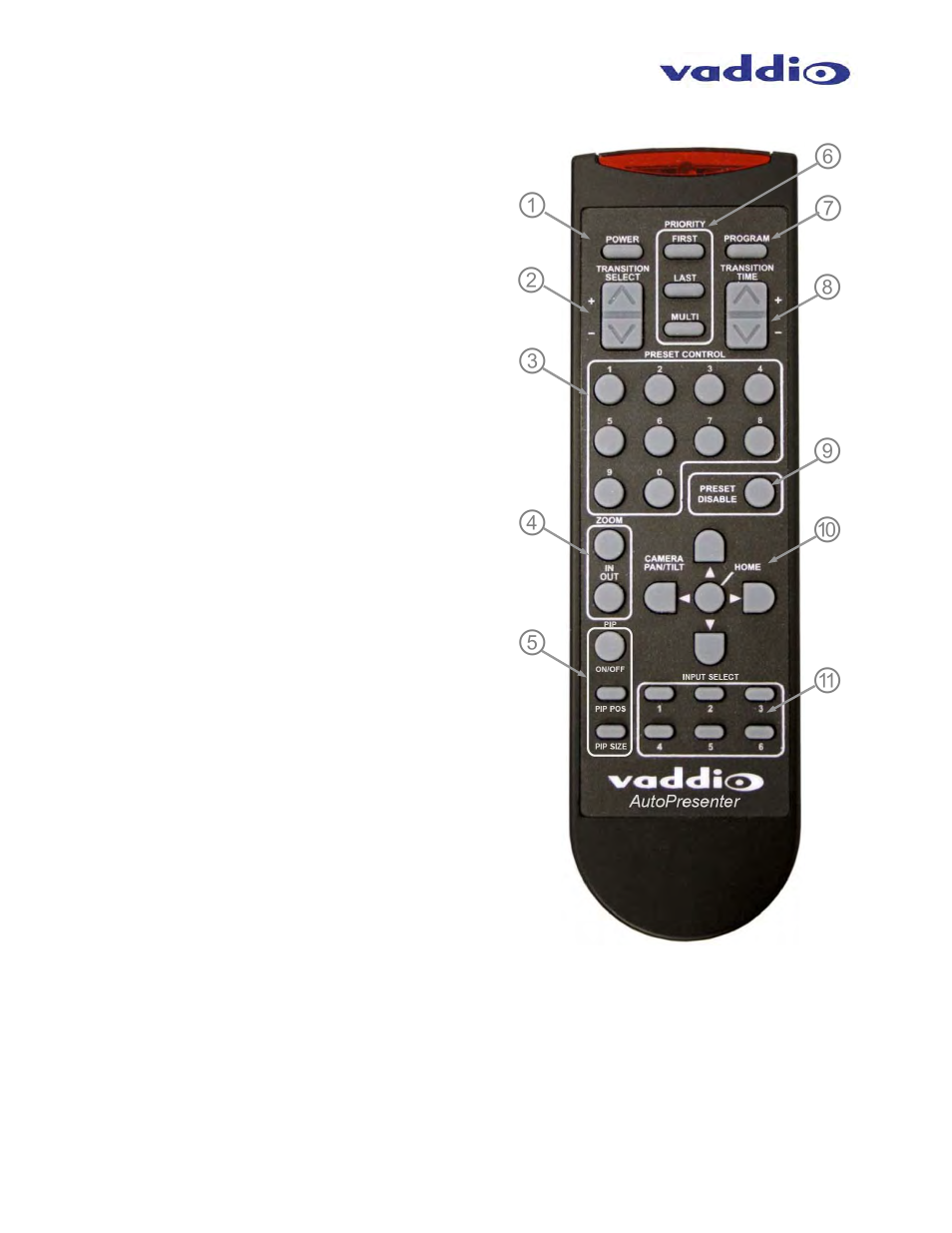 Vaddio AutoPresenter User Manual | Page 7 / 28