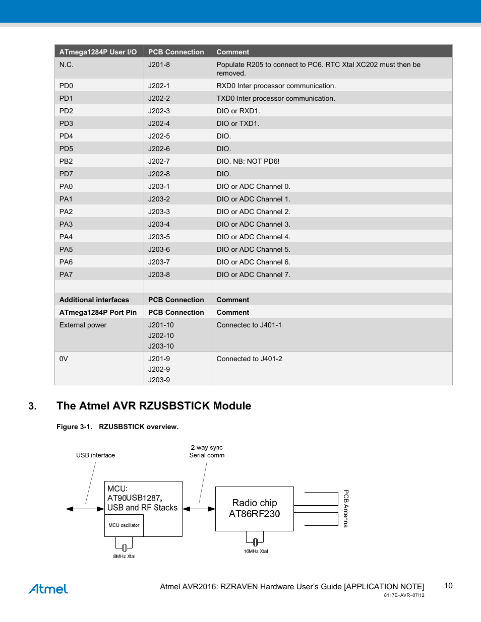The atmel avr rzusbstick module | Atmel AVR2016 User Manual | Page 10 / 25