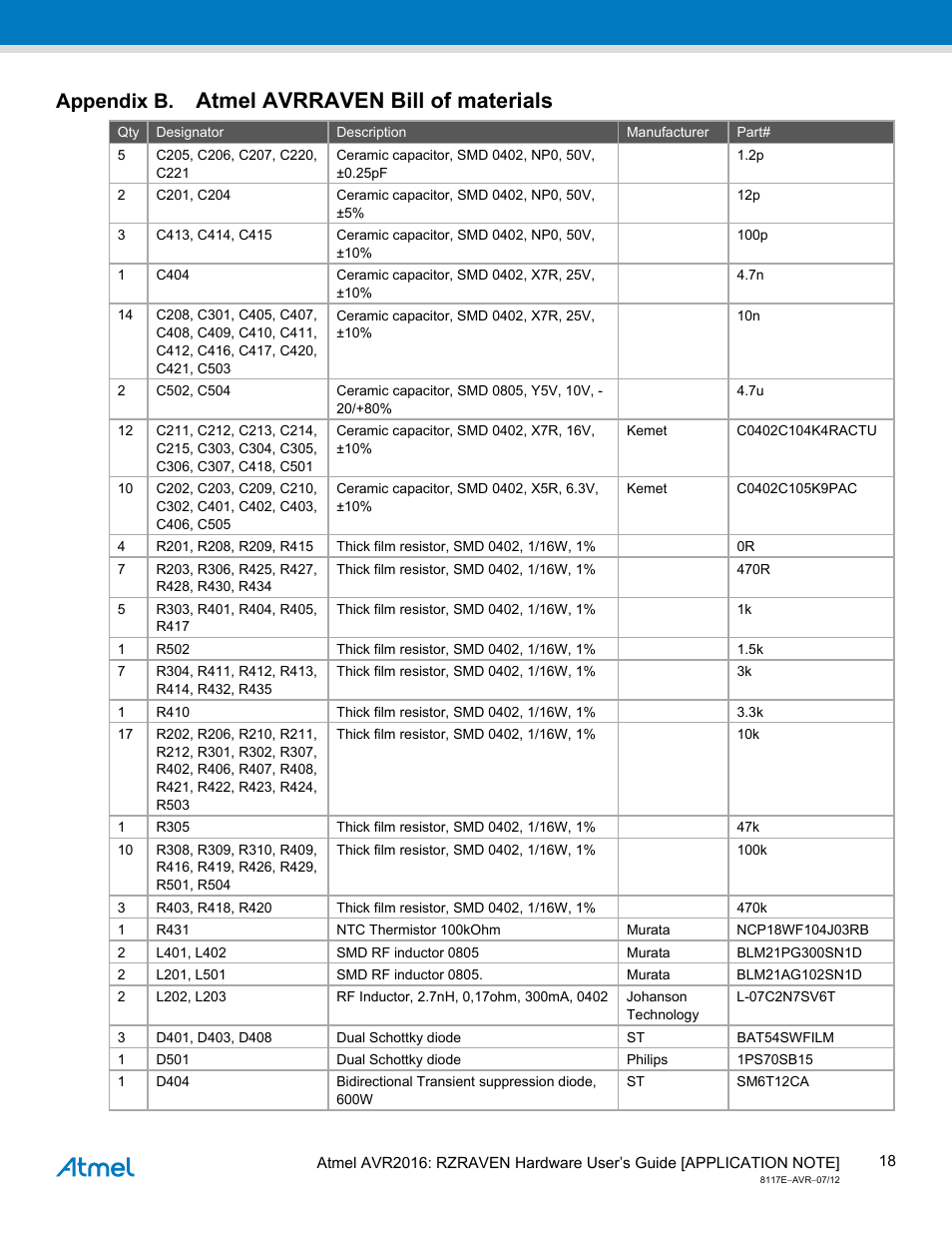 Appendix b. atmel avrraven bill of materials, Appendix b, Atmel avrraven bill of materials | Atmel AVR2016 User Manual | Page 18 / 25