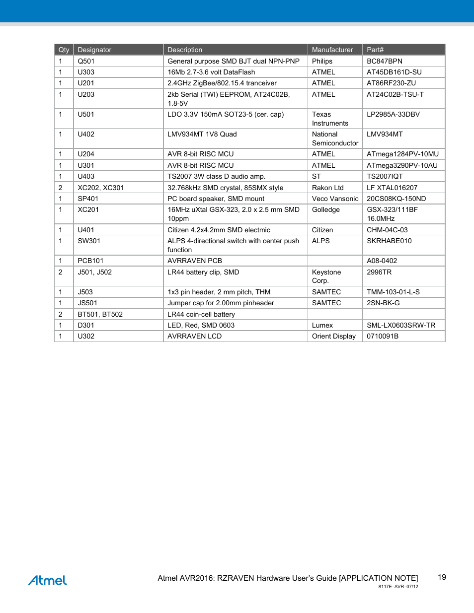 Atmel AVR2016 User Manual | Page 19 / 25