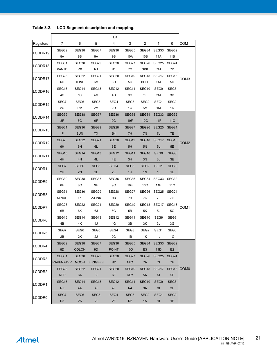 Table 3-2. lcd segment description and mapping | Atmel AVR2016 User Manual | Page 21 / 25