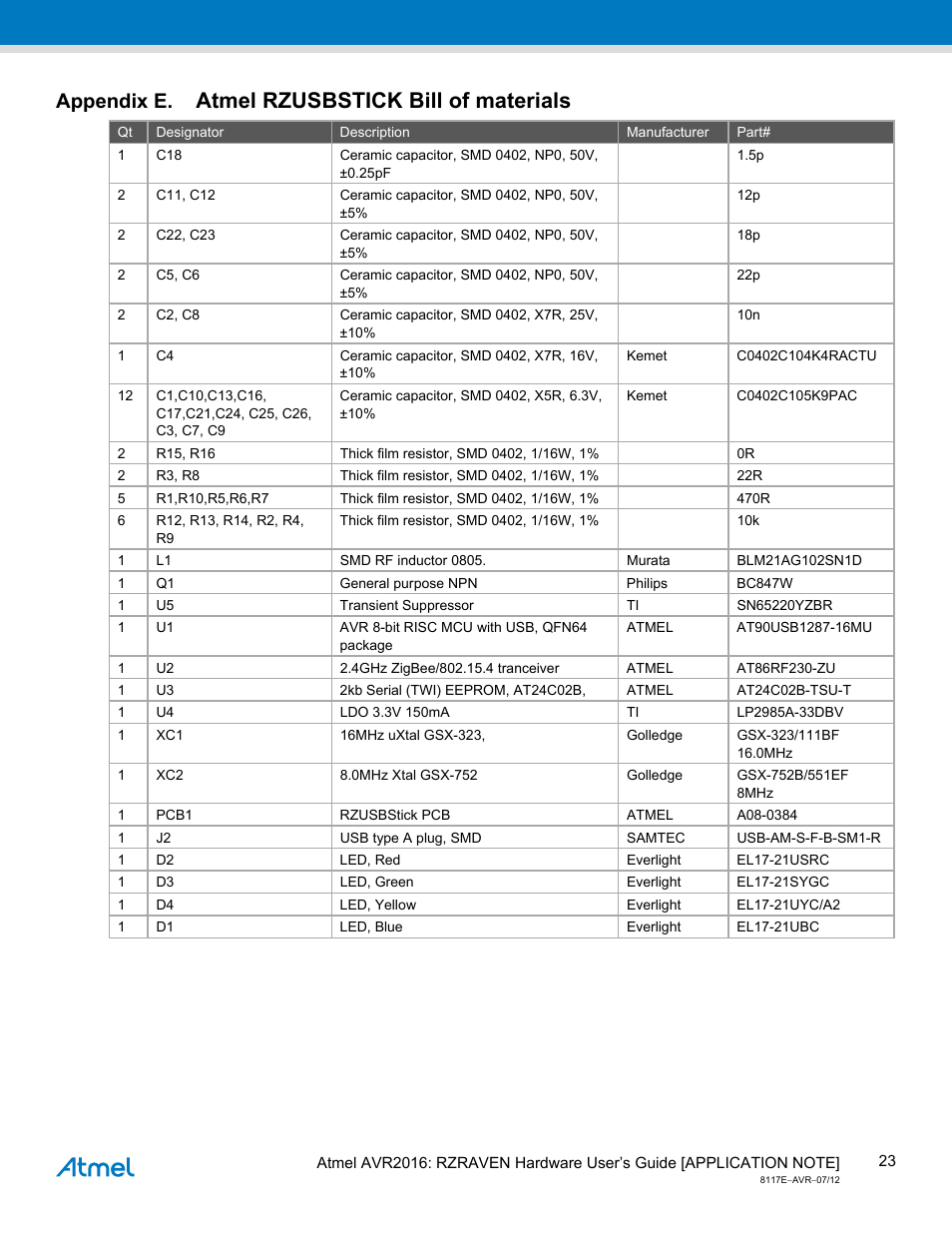 Appendix e. atmel rzusbstick bill of materials, Appendix e, Atmel rzusbstick bill of materials | Atmel AVR2016 User Manual | Page 23 / 25