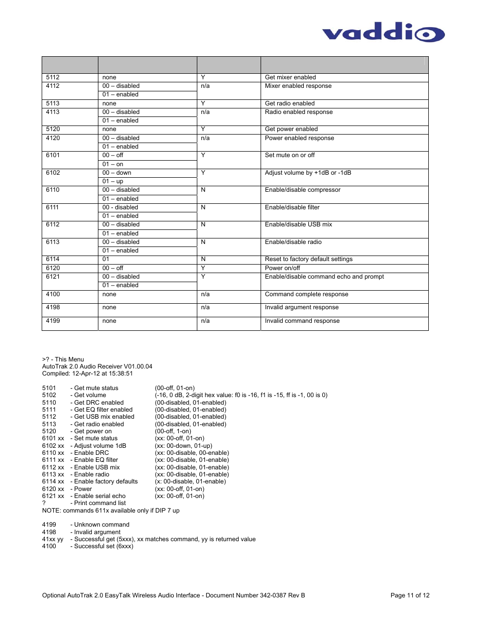 Vaddio AutoTrak 2.0 EasyTALK Wireless Audio Interface User Manual | Page 11 / 12