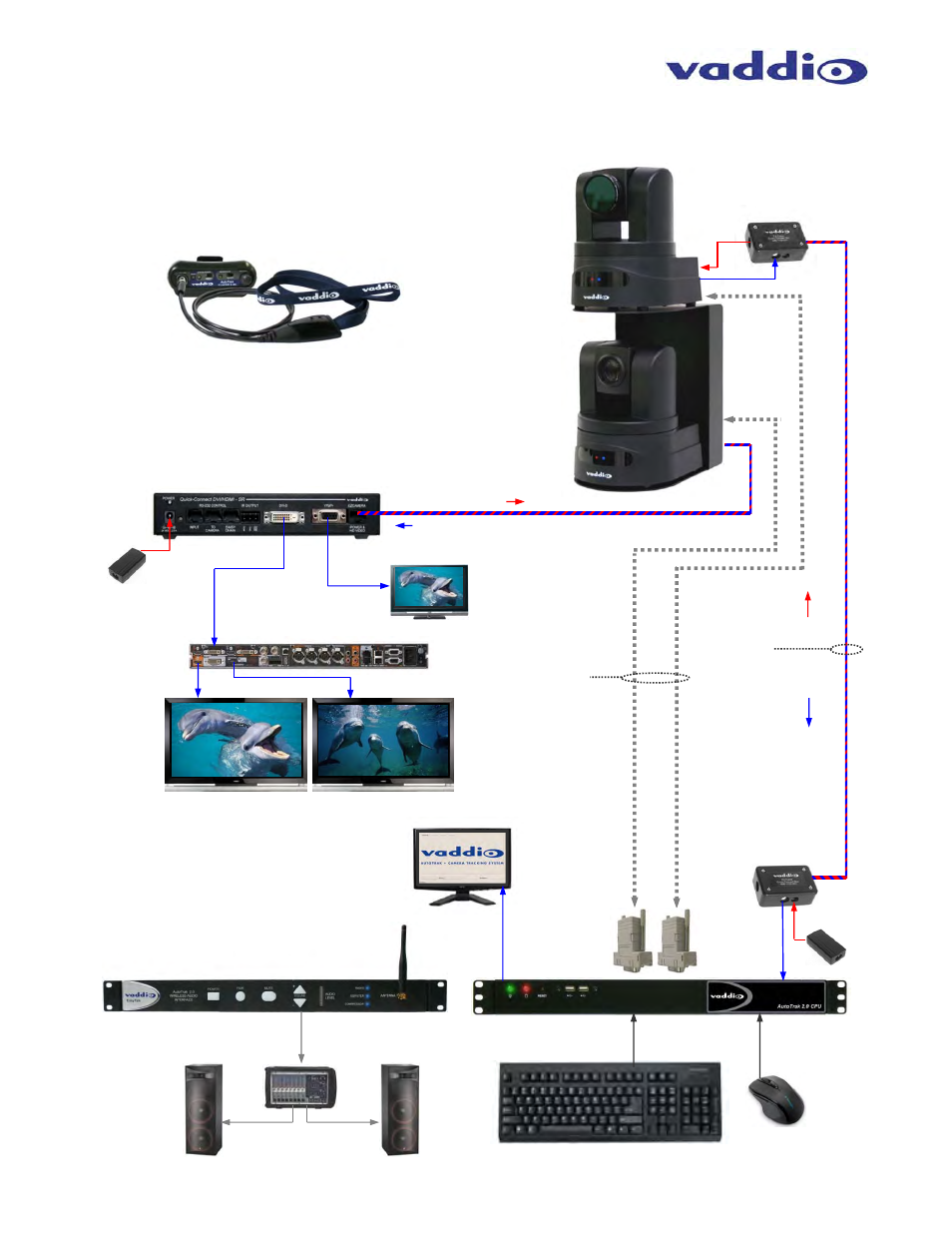 Basic system configuration 1 | Vaddio AutoTrak 2.0 User Manual | Page 14 / 52