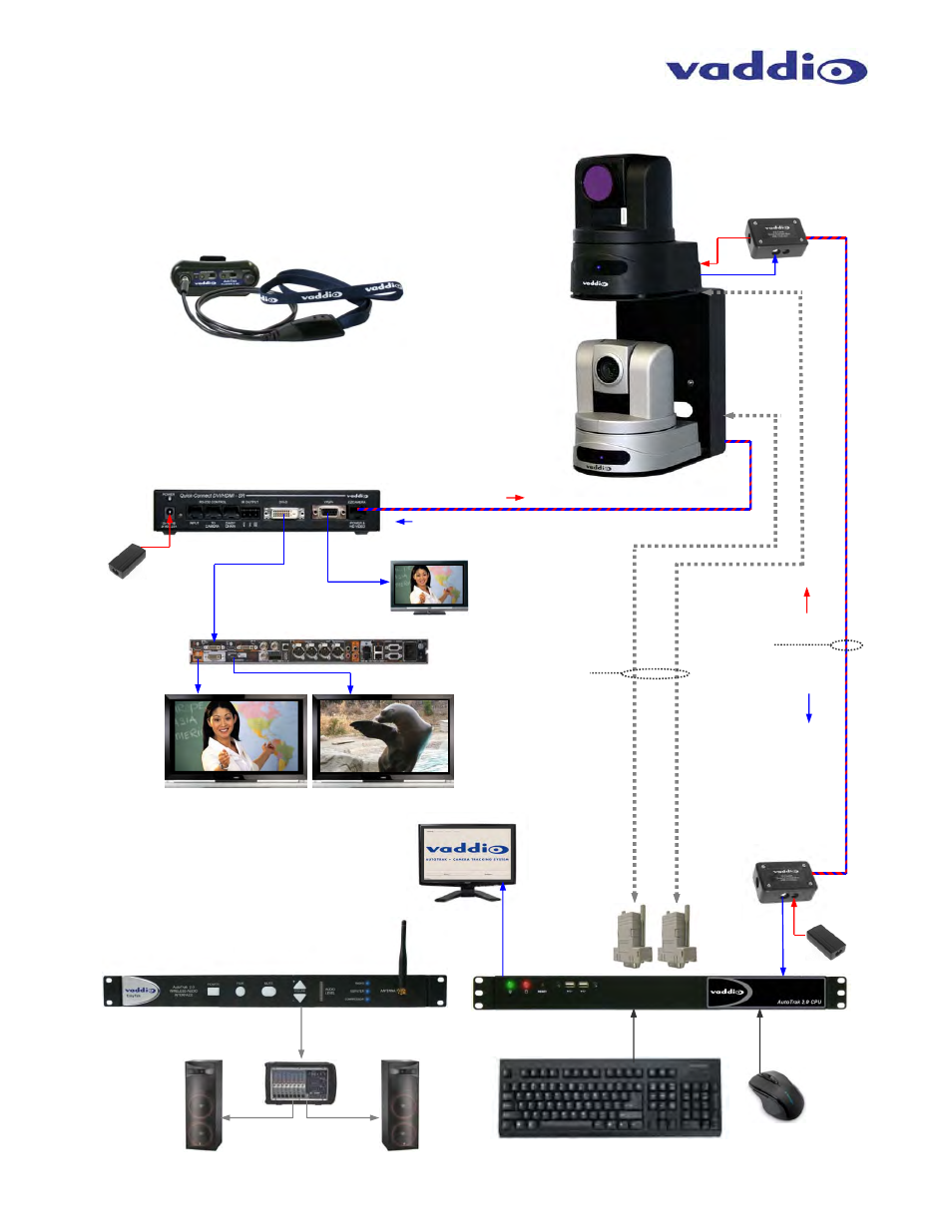Basic system configuration 2 | Vaddio AutoTrak 2.0 User Manual | Page 15 / 52