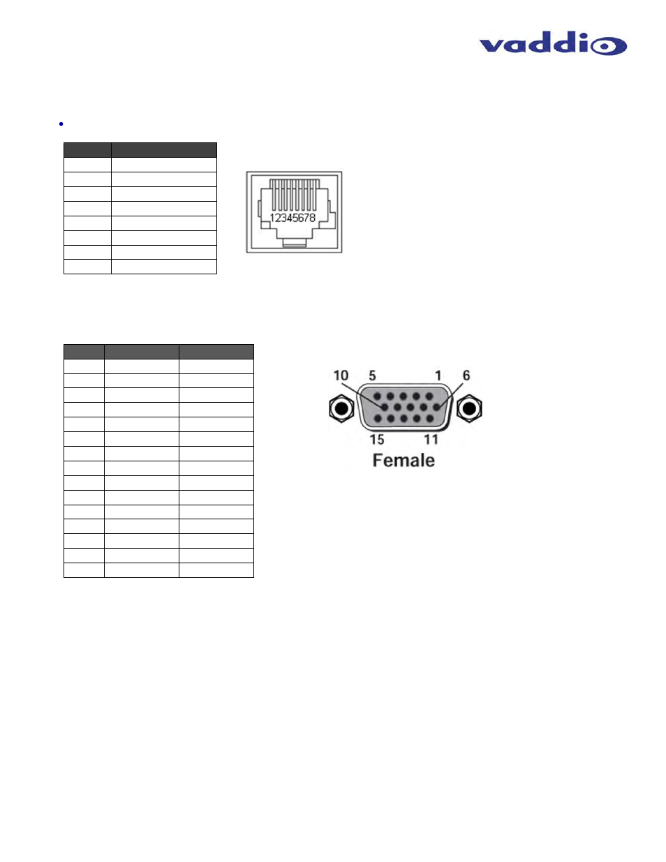 Vaddio AV Bridge CONFERENCE User Manual | Page 22 / 32